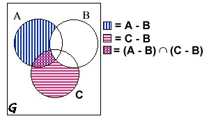 venn-diagram