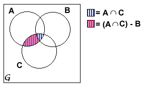 venn-diagram