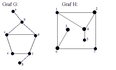 isographs