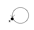 reflexive loop