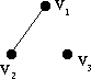 subgraph2