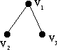 subgraph3