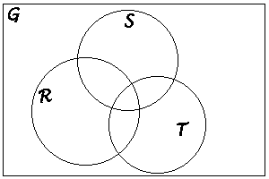 venndiagram
