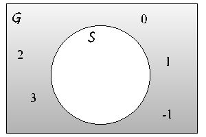 komplement