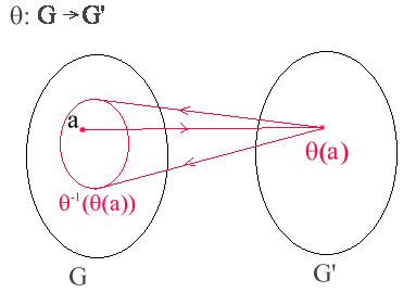 inverse image