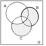 venn-diagram b1i1