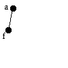 bfs tree