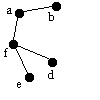 bfs tree