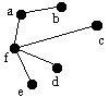 bfs tree