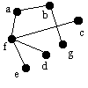 bfs tree