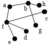 bfs tree