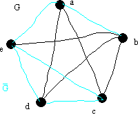 graph and complement