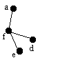 dfs tree