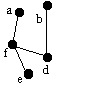 dfs tree