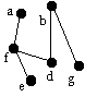 dfs tree