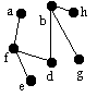 dfs tree