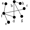 dfs tree