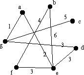 kruskal